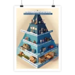 Infographie de la pyramide de Maslow en bleu et beige, illustrant besoins humains : physiologiques, sécurité, appartenance,