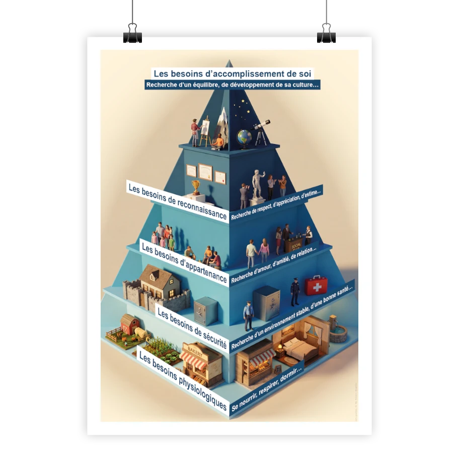 Infographie de la pyramide de Maslow en bleu et beige, illustrant besoins humains : physiologiques, sécurité, appartenance,