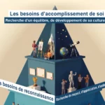 Pyramide des besoins en bleu et beige, illustrant accomplissement de soi et reconnaissance avec globe, trophée, homme